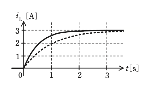 選択肢1