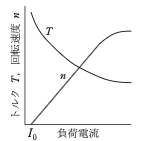 選択肢1