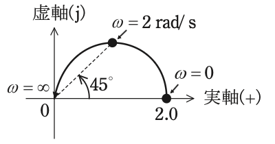 選択肢1