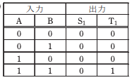 選択肢1