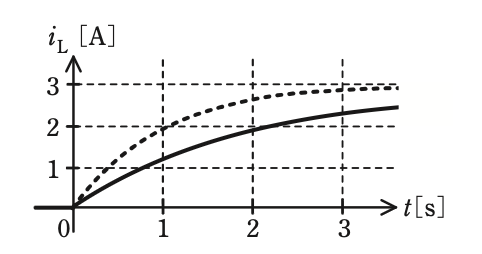 選択肢2