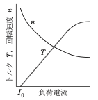 選択肢2