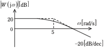 選択肢2