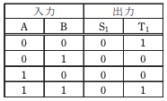 選択肢2