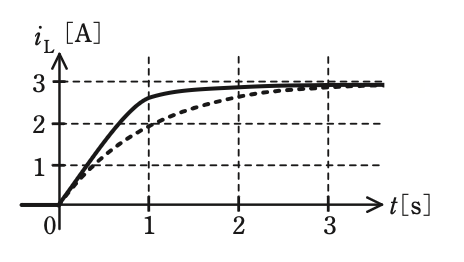 選択肢3