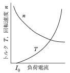 選択肢3