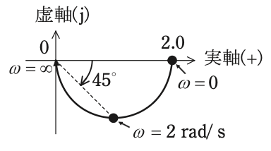 選択肢3