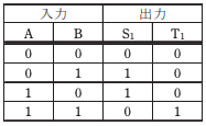 選択肢3