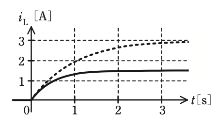選択肢4