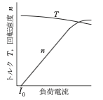 選択肢4