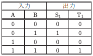 選択肢4