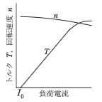 選択肢5