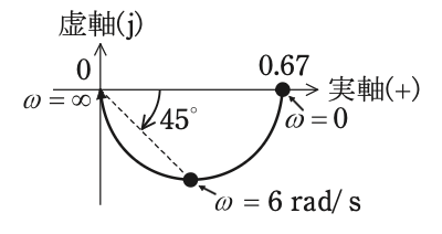 選択肢5