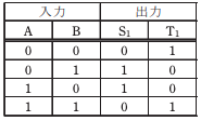 選択肢5