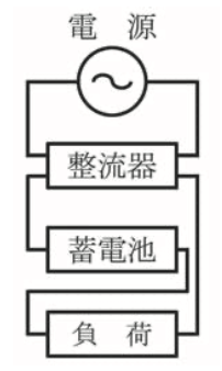 選択肢イ