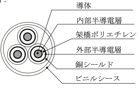 選択肢イ