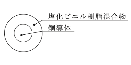 選択肢イ