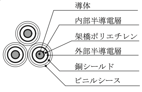 選択肢イ