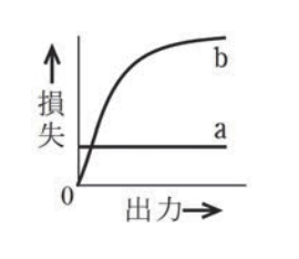 選択肢イ