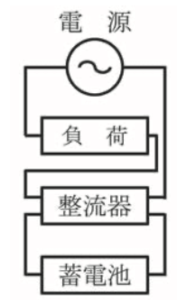 選択肢ロ