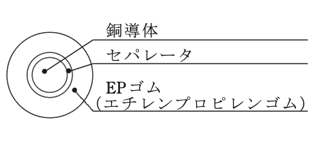 選択肢ロ