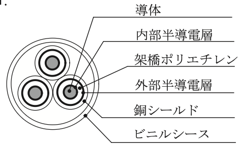 選択肢ロ