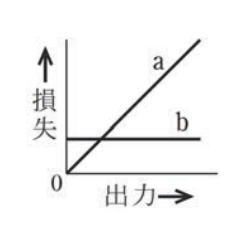 選択肢ロ