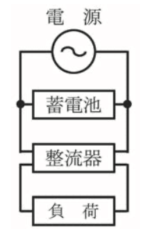 選択肢ハ