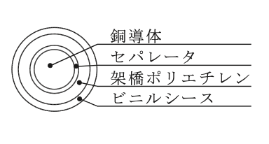 選択肢ハ