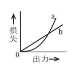 選択肢ハ