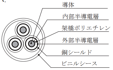 選択肢ハ