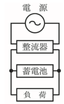 選択肢ニ
