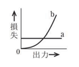 選択肢ニ