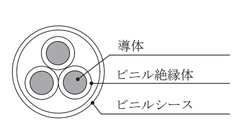 選択肢ニ