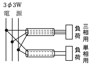 選択肢イ