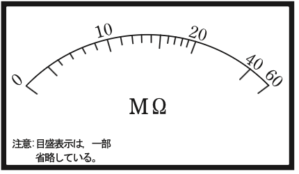選択肢イ