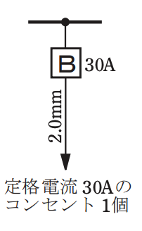 選択肢ロ