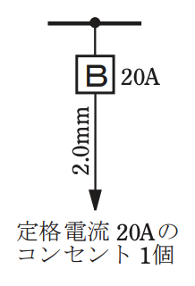 選択肢ハ
