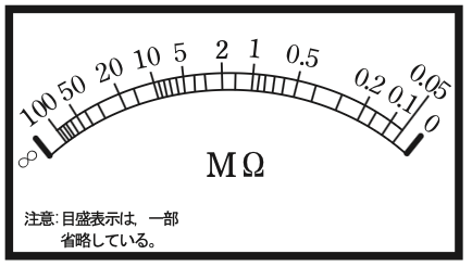 選択肢ハ