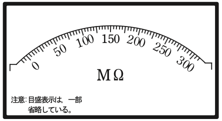 選択肢ニ