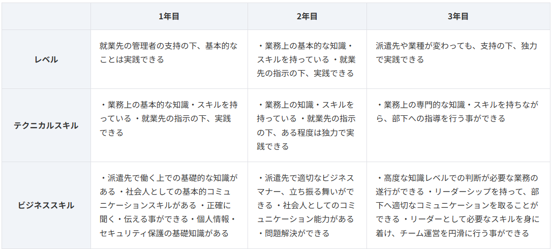 求人詳細の画像