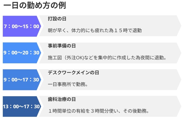 求人詳細の画像