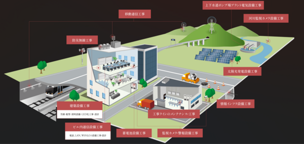 株式会社TOKSの＜大阪府大阪市東成区＞【電気設備工事の施工管理】年収880万円実績あり／土日祝休み／転勤なしの画像